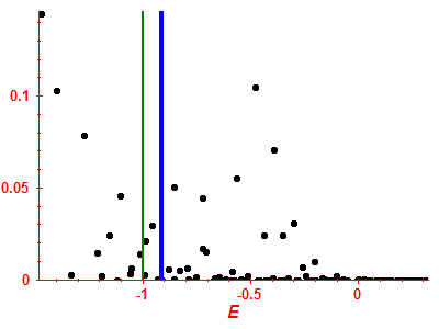 Strength function